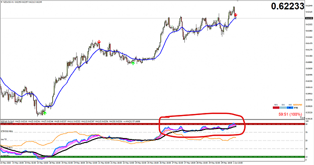Click to Enlarge

Name: NZDUSD.png
Size: 58 KB
