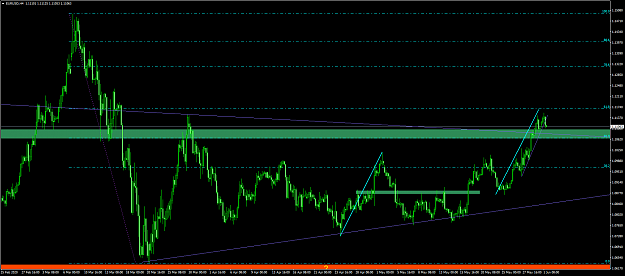 Click to Enlarge

Name: eurusd 73.png
Size: 76 KB