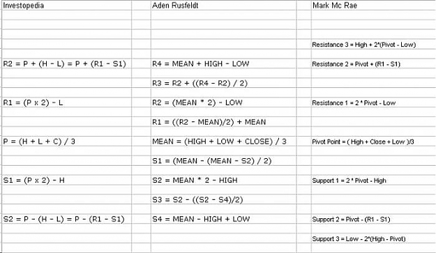 Click to Enlarge

Name: Pivot points.jpg
Size: 51 KB