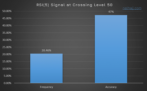 Click to Enlarge

Name: RSI 5 C50 Overall.png
Size: 136 KB