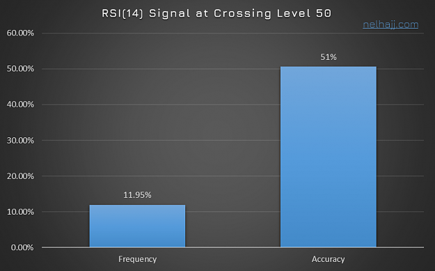 Click to Enlarge

Name: RSI 14 C50 Overall.png
Size: 138 KB