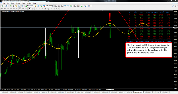 Click to Enlarge

Name: gold_analysis_1_June_2020.png
Size: 110 KB