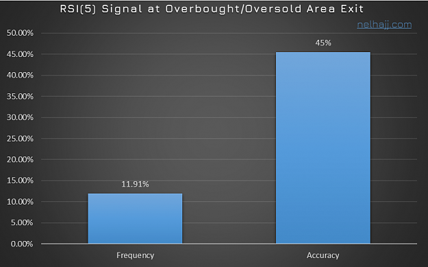 Click to Enlarge

Name: RSI 5 OBOS Overall.png
Size: 142 KB