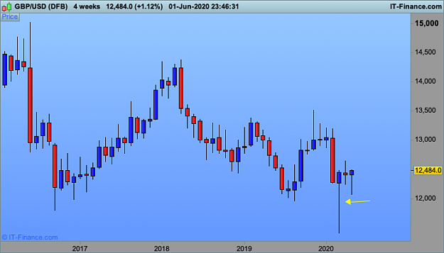 Click to Enlarge

Name: GBPUSD-4-weeks.png
Size: 16 KB