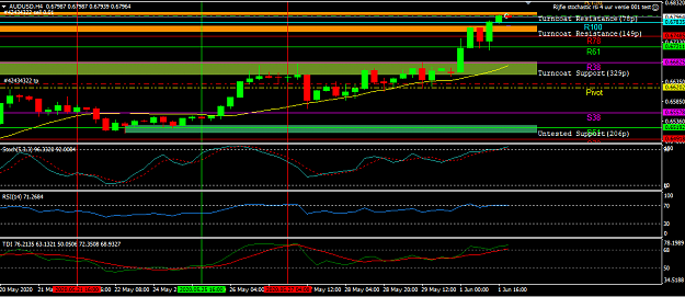 Click to Enlarge

Name: 1-6 audusd.PNG
Size: 36 KB