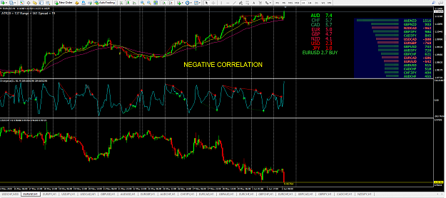 Click to Enlarge

Name: NEGATIVE CORRELATED.EURUSDCHFpng.png
Size: 114 KB