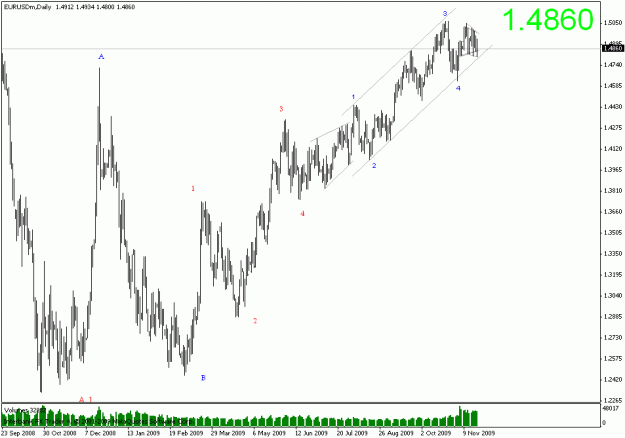 Click to Enlarge

Name: eurusd d1.gif
Size: 18 KB