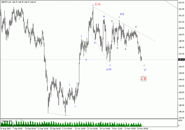 Click to Enlarge

Name: gbpjpy h4.gif
Size: 17 KB