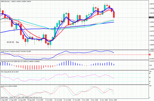 Click to Enlarge

Name: gbpusd d1 nov20093.gif
Size: 39 KB