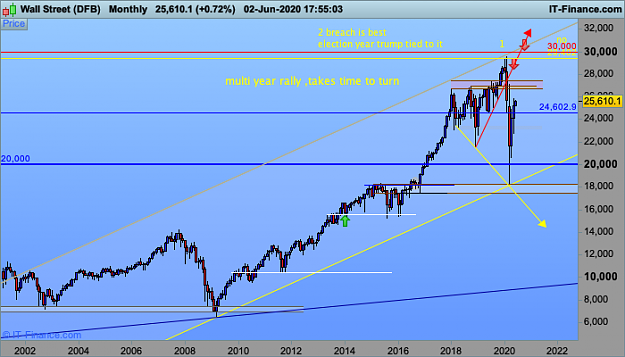 Click to Enlarge

Name: DJI-Monthly.png
Size: 40 KB