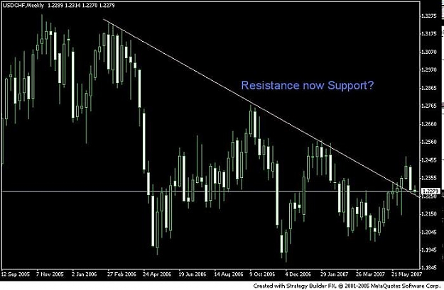 Click to Enlarge

Name: usd.chf.jpg
Size: 42 KB