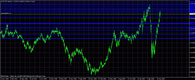 Click to Enlarge

Name: audusd weekly.gif
Size: 27 KB