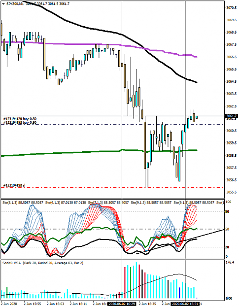 Click to Enlarge

Name: SPX500M1.png
Size: 47 KB