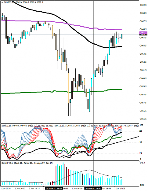 Click to Enlarge

Name: 2SPX500M1.png
Size: 46 KB