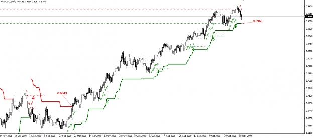 Click to Enlarge

Name: AUDUSD.Daily.22.11.09.jpg
Size: 215 KB