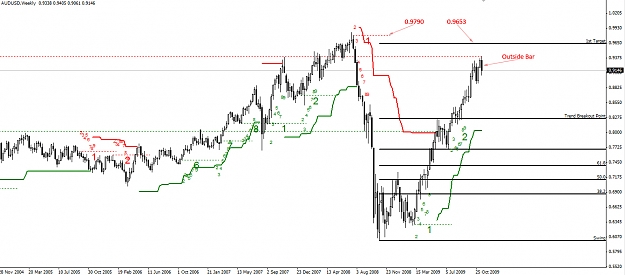 Click to Enlarge

Name: AUDUSD.Weekly.22.11.09.jpg
Size: 239 KB