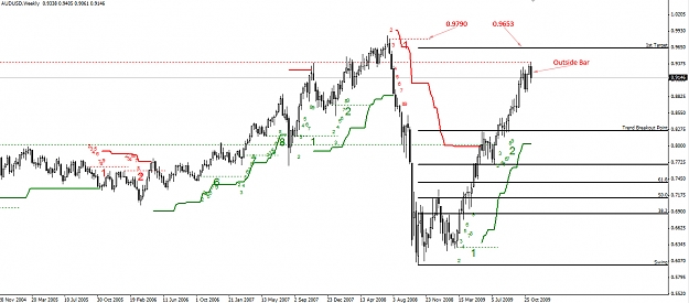 Click to Enlarge

Name: AUDUSD.Weekly.22.11.09.jpg
Size: 239 KB
