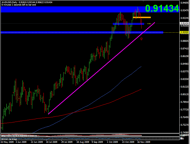 Click to Enlarge

Name: audusd_daily.png
Size: 40 KB