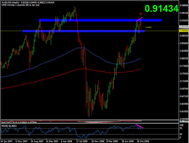 Click to Enlarge

Name: AUDUSD_Weekly_BEOB.png
Size: 38 KB