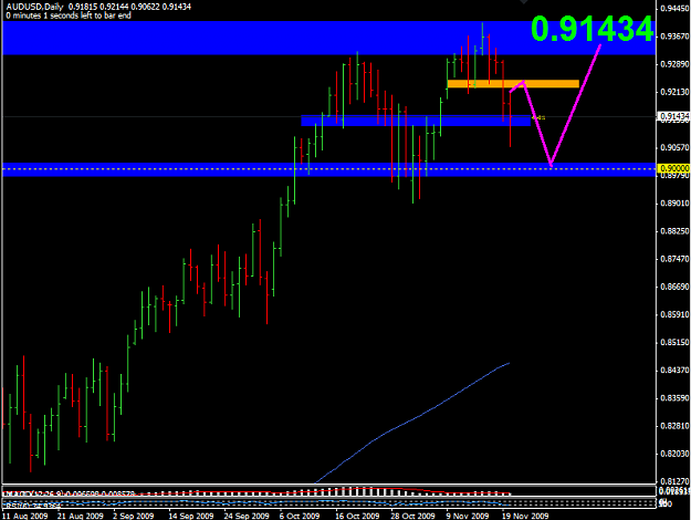 Click to Enlarge

Name: audusd_daily_possible_play.png
Size: 32 KB
