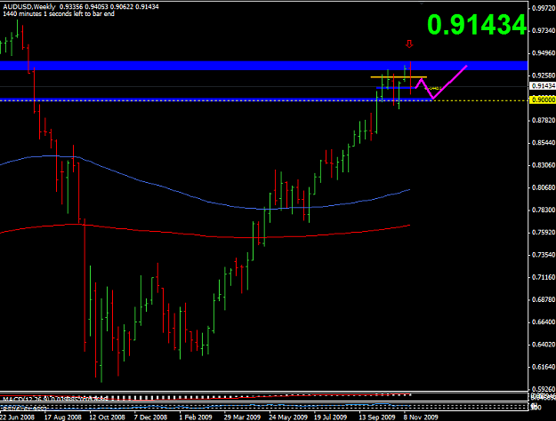 Click to Enlarge

Name: audusd_weekly_possibility.png
Size: 33 KB