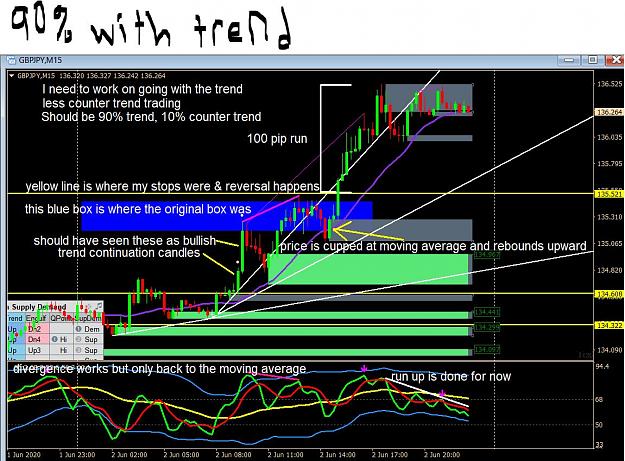 Click to Enlarge

Name: trend - trade with the trend 90 percent.JPG
Size: 211 KB