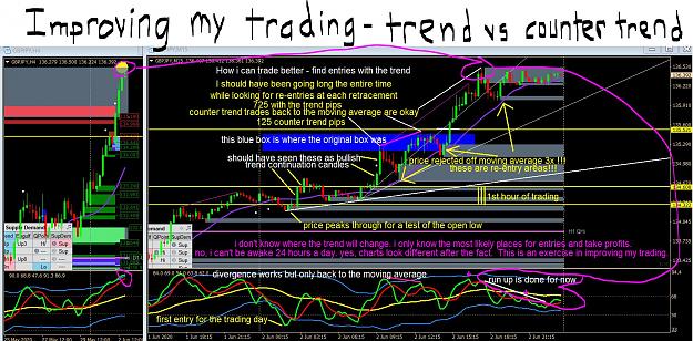 Click to Enlarge

Name: trend vs counter trend - trade from boxes to moving average back to and through boxes.JPG
Size: 358 KB