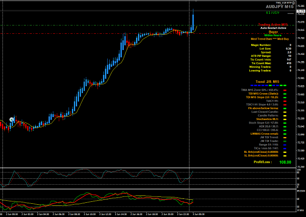 Click to Enlarge

Name: AUDJPY Jun 03 M15 early bird 3-6-2020 7-43-42 am.png
Size: 52 KB