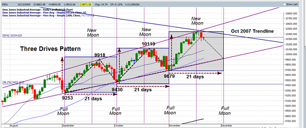 Click to Enlarge

Name: dow.png
Size: 151 KB
