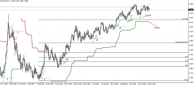 Click to Enlarge

Name: EURJPY-Daily-22.11.09.jpg
Size: 227 KB