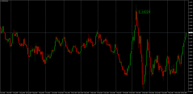 Click to Enlarge

Name: EURUSDDaily.png
Size: 103 KB
