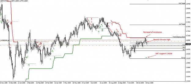 Click to Enlarge

Name: GBPCHF-Daily-22.11.09.jpg
Size: 260 KB