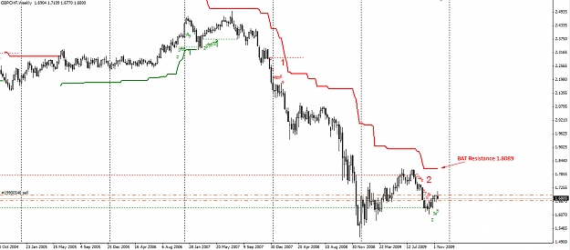 Click to Enlarge

Name: GBPCHF-Weekly-22.11.09.jpg
Size: 245 KB