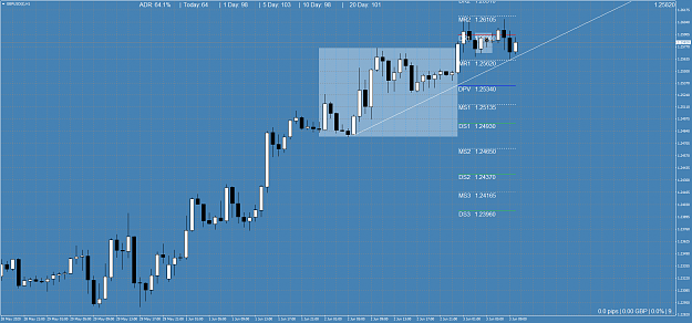 Click to Enlarge

Name: GBPUSD()H1.png
Size: 79 KB