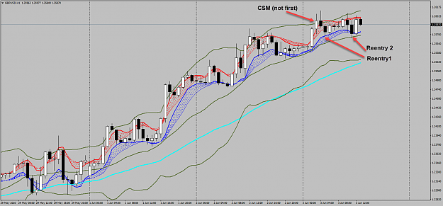 Click to Enlarge

Name: GBPUSD H1.png
Size: 66 KB