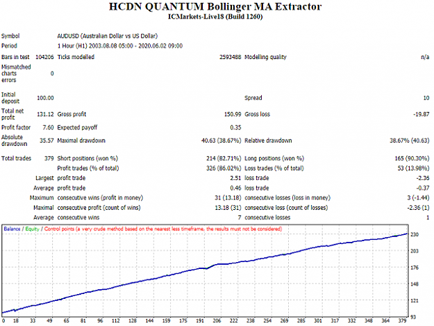 Click to Enlarge

Name: hcdn-quantum-bollinger-ma-extractor-screen-2146.png
Size: 110 KB