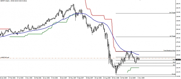 Click to Enlarge

Name: GBPJPY-Weekly-22.11.09.jpg
Size: 197 KB