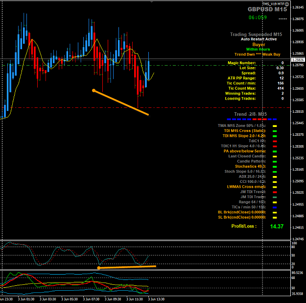 Click to Enlarge

Name: GBPUSD Jun 03 M15 NY open 3-6-2020 8-38-02 pm.png
Size: 51 KB