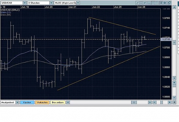 Click to Enlarge

Name: usdcad NR4ID.jpg
Size: 62 KB
