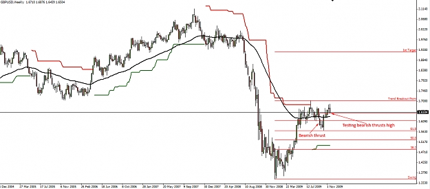 Click to Enlarge

Name: GBPUSD-Weekly-22.11.09.jpg
Size: 217 KB