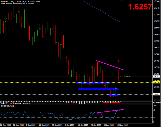 Click to Enlarge

Name: 2009-11-22_EURAUD_Daily.png
Size: 33 KB