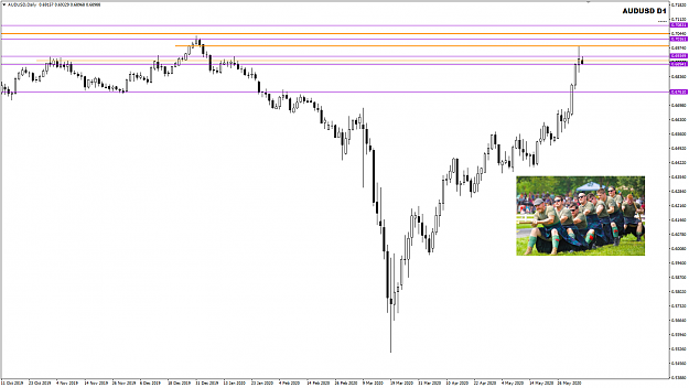 Click to Enlarge

Name: AUDUSD Week 23 Jun 04 D1 Big Picture 4-6-2020 8-40-26 am.png
Size: 141 KB