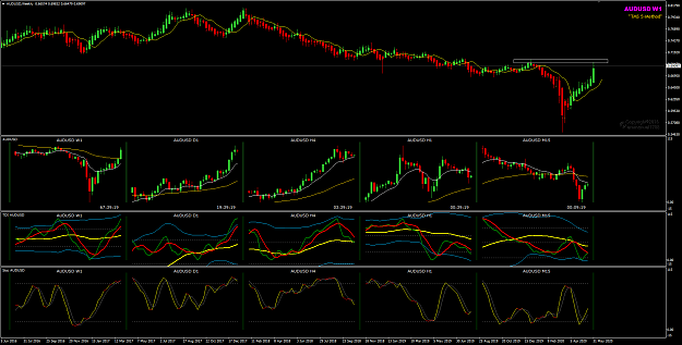 Click to Enlarge

Name: AUDUSD Week 23 Jun 04 Big Picture multi-charts 4-6-2020 8-36-47 am.png
Size: 60 KB