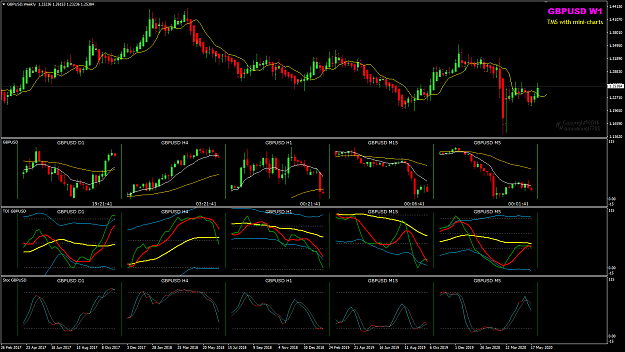 Click to Enlarge

Name: GBPUSD Jun 04 multi-charts 4-6-2020 9-38-20 am.png
Size: 53 KB
