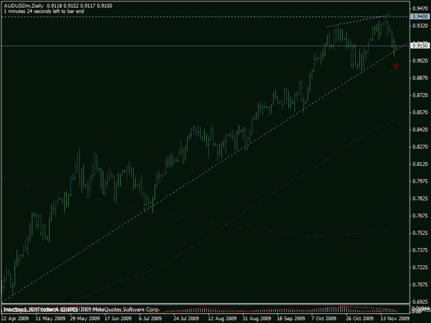 Click to Enlarge

Name: 11-22-09 audusd d1 pb.gif
Size: 17 KB