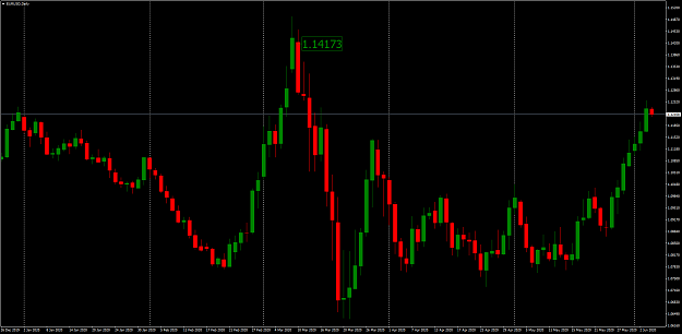 Click to Enlarge

Name: EURUSDDaily.png
Size: 90 KB