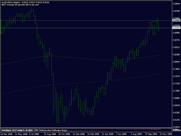 Click to Enlarge

Name: 11-22-09 audusd w1.gif
Size: 16 KB