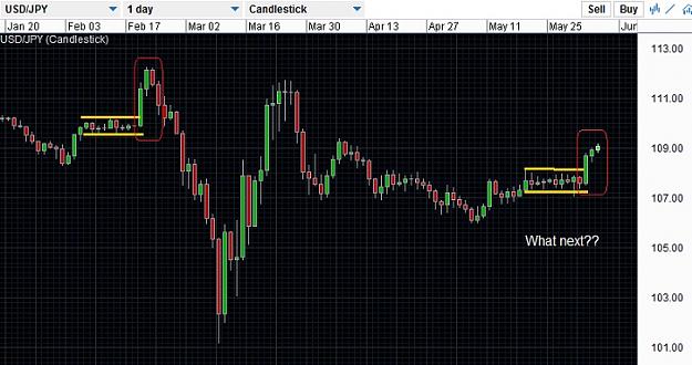 Click to Enlarge

Name: USDwhatnext.jpg
Size: 116 KB