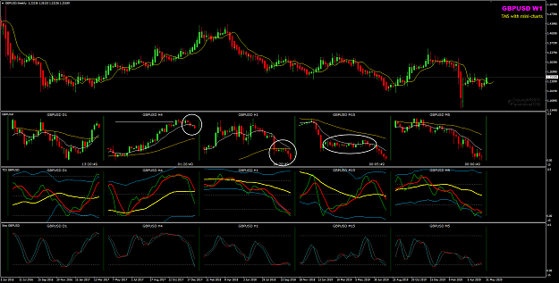 Click to Enlarge

Name: GBPUSD Jun 04 multi-charts 4-6-2020 3-39-12 pm.png
Size: 79 KB