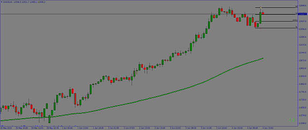 Click to Enlarge

Name: DAX30H1_04062020.png
Size: 41 KB